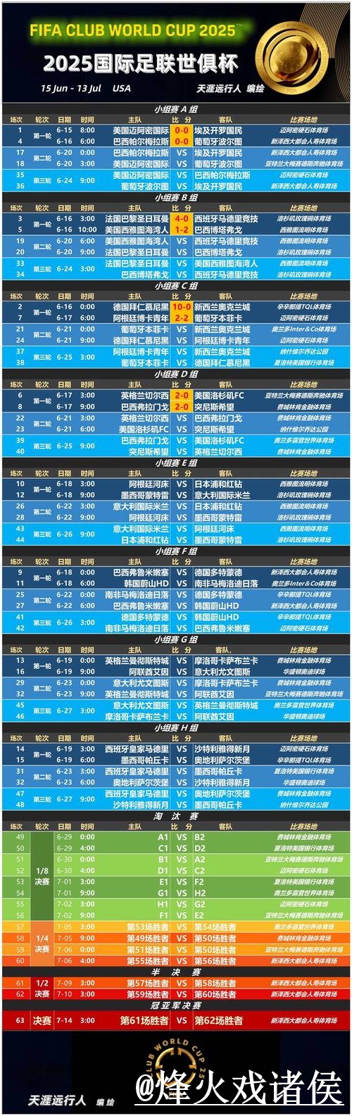 2026世界杯球队预测使用经验,赛程影响与经验参考整理 2026世界杯球队预测使用经验,赛程影响与经验参考整理
